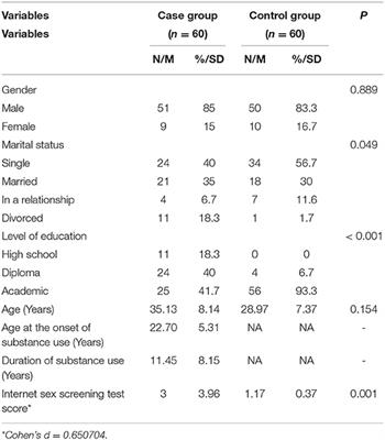 Comparison of Online Sexual Activity Among Iranian Individuals With and Without Substance Use Disorder: A Case-Control Study